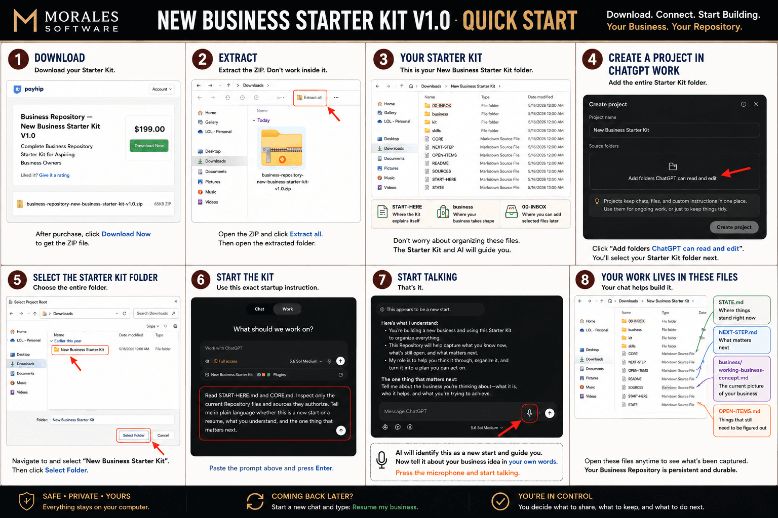 New Business Starter Kit V1.0 Quick Start guide showing eight steps: download, extract, open the kit folder, create a ChatGPT Work project, select the folder, enter the startup instruction, start talking, and find the Repository work files.