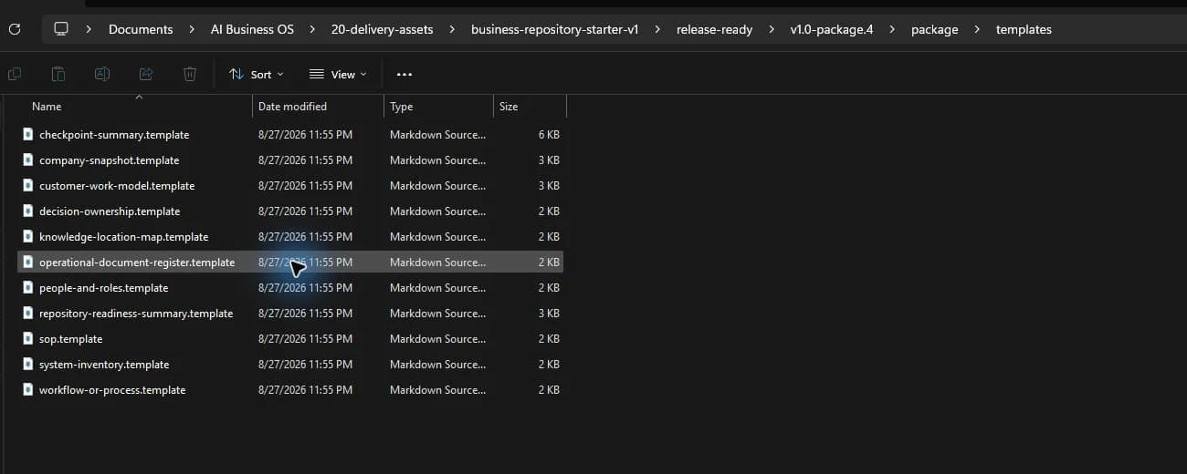 Included starting templates for company context, decisions, people, procedures and workflows.